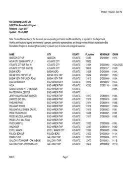 SRP Non-Operating Landfill Listing