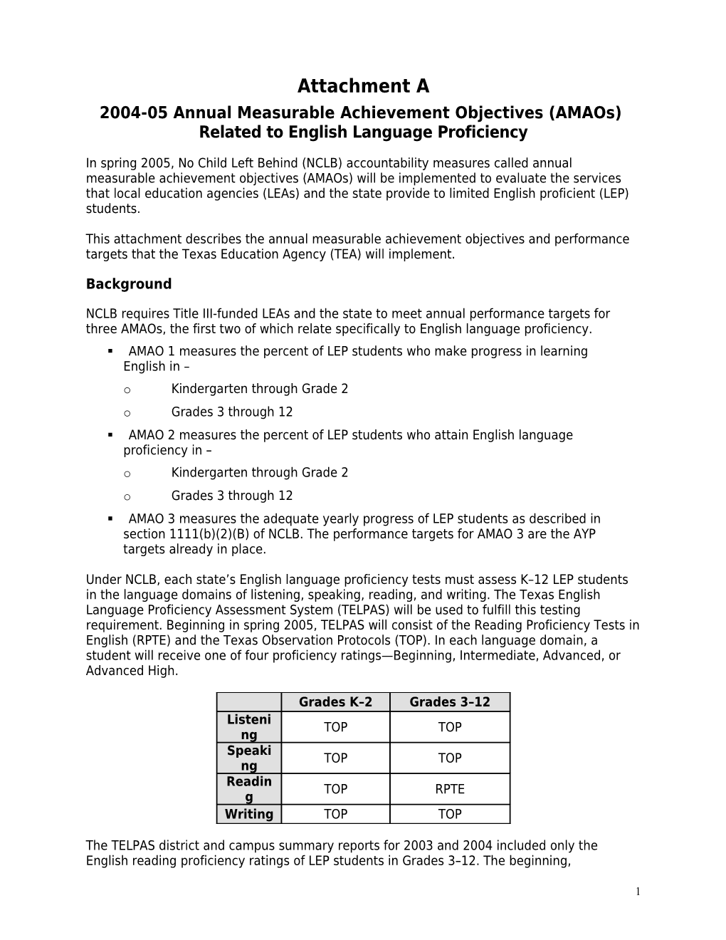 2004-05 Annual Measurable Achievement Objectives (Amaos)