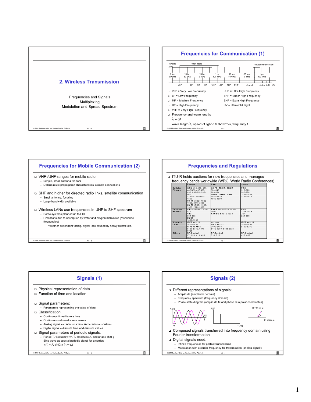 2. Wireless Transmission Frequencies for Communication