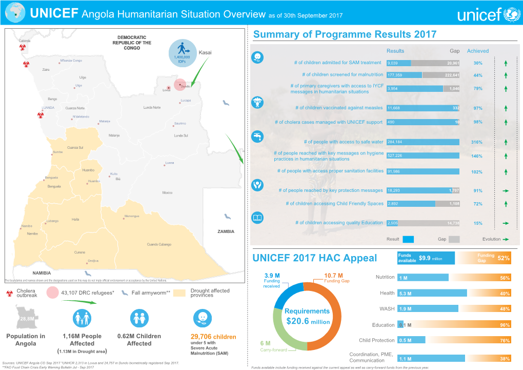 UNICEF Angola Situation and Response 30 September 2017