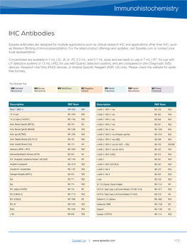 IHC Antibodies