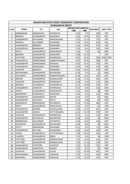 Rajasthan State Road Transport Corporation Dungarpur Depot Departure Arrival S
