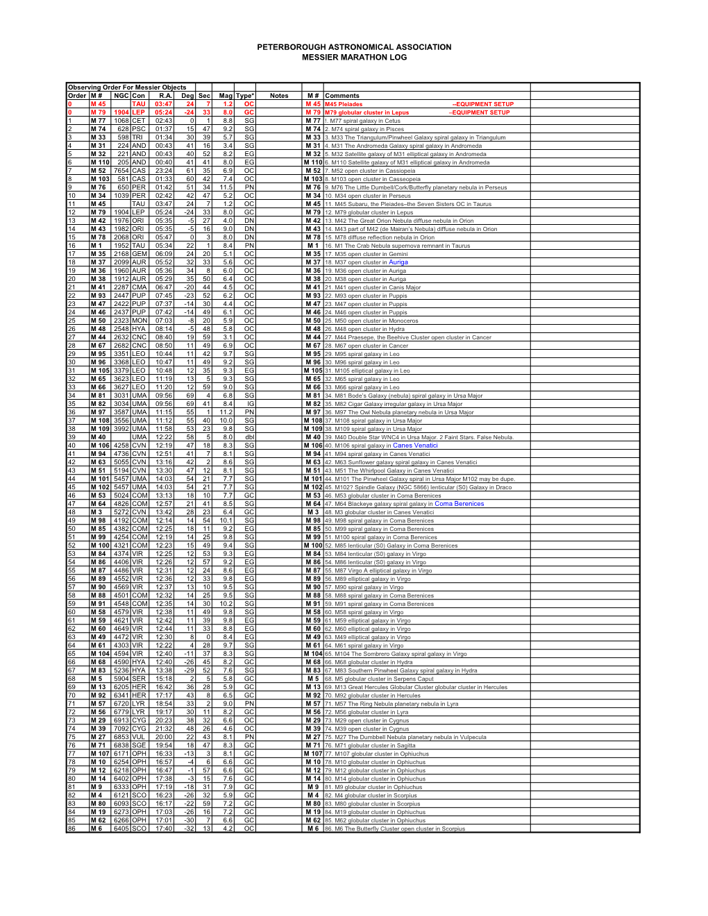 Peterborough Astronomical Association Messier Marathon Log