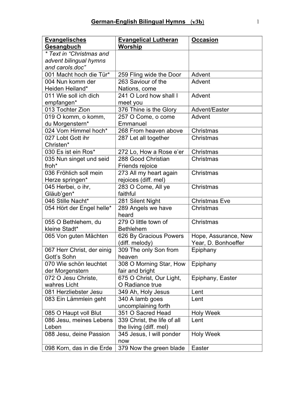 German-English Bilingual Hymns (V3b) 1 Evangelisches Gesangbuch