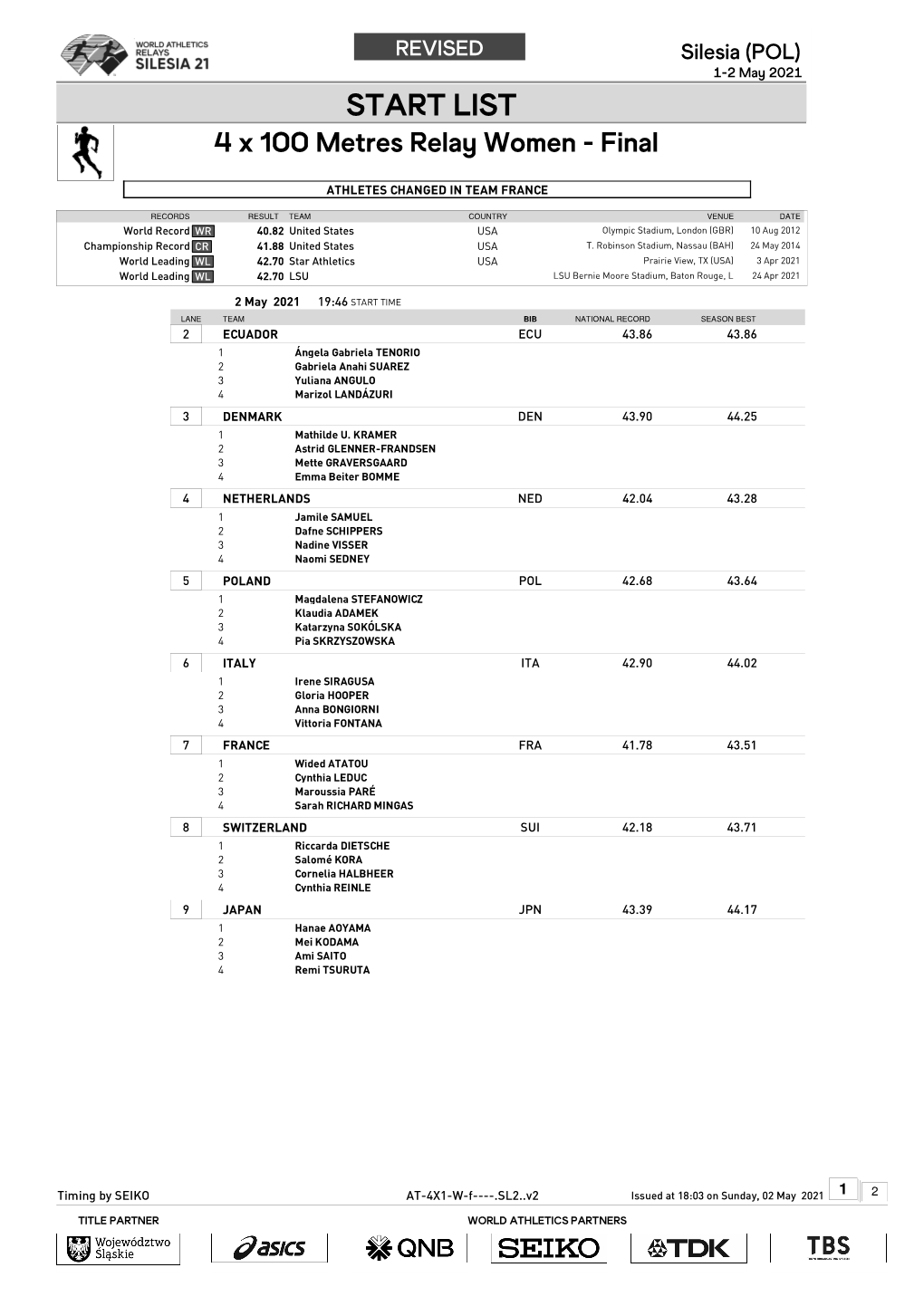 LIST 4 X 100 Metres Relay Women - Final