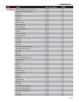 Brand Model Sensor Size (Approx.) Swab