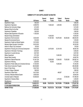 Summary of Fy 2010 Capital Budget As Enacted