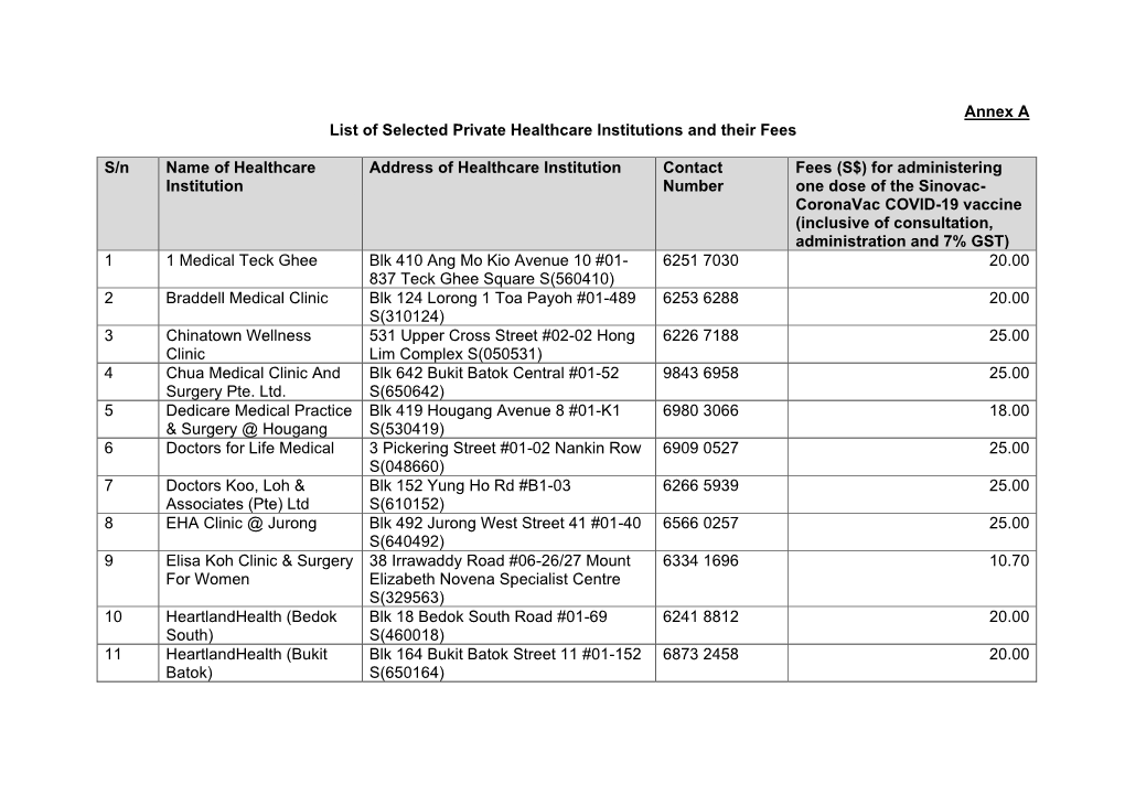 List of Selected Private Healthcare Institutions and Their Fees