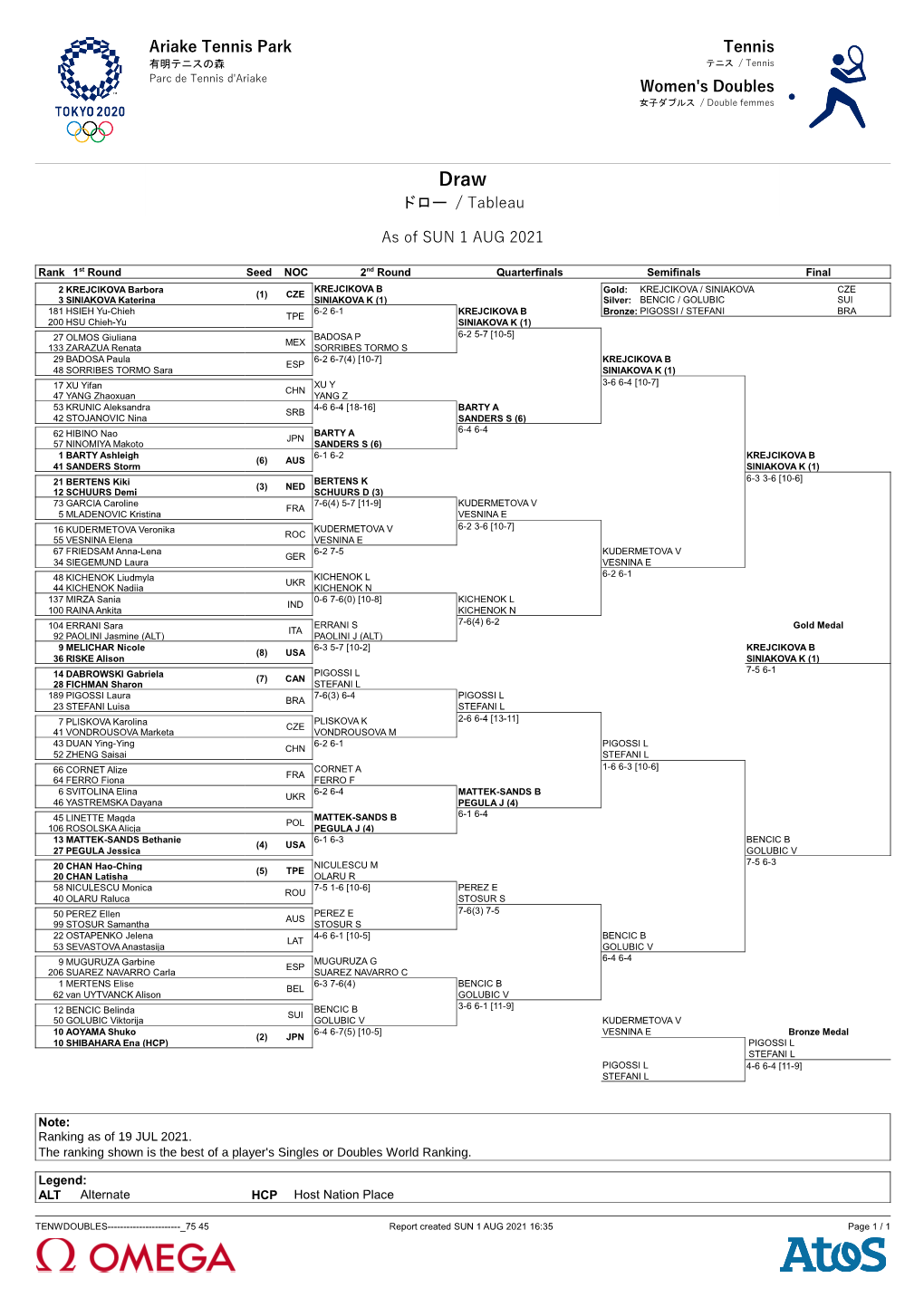 Women's Doubles 女子ダブルス / Double Femmes