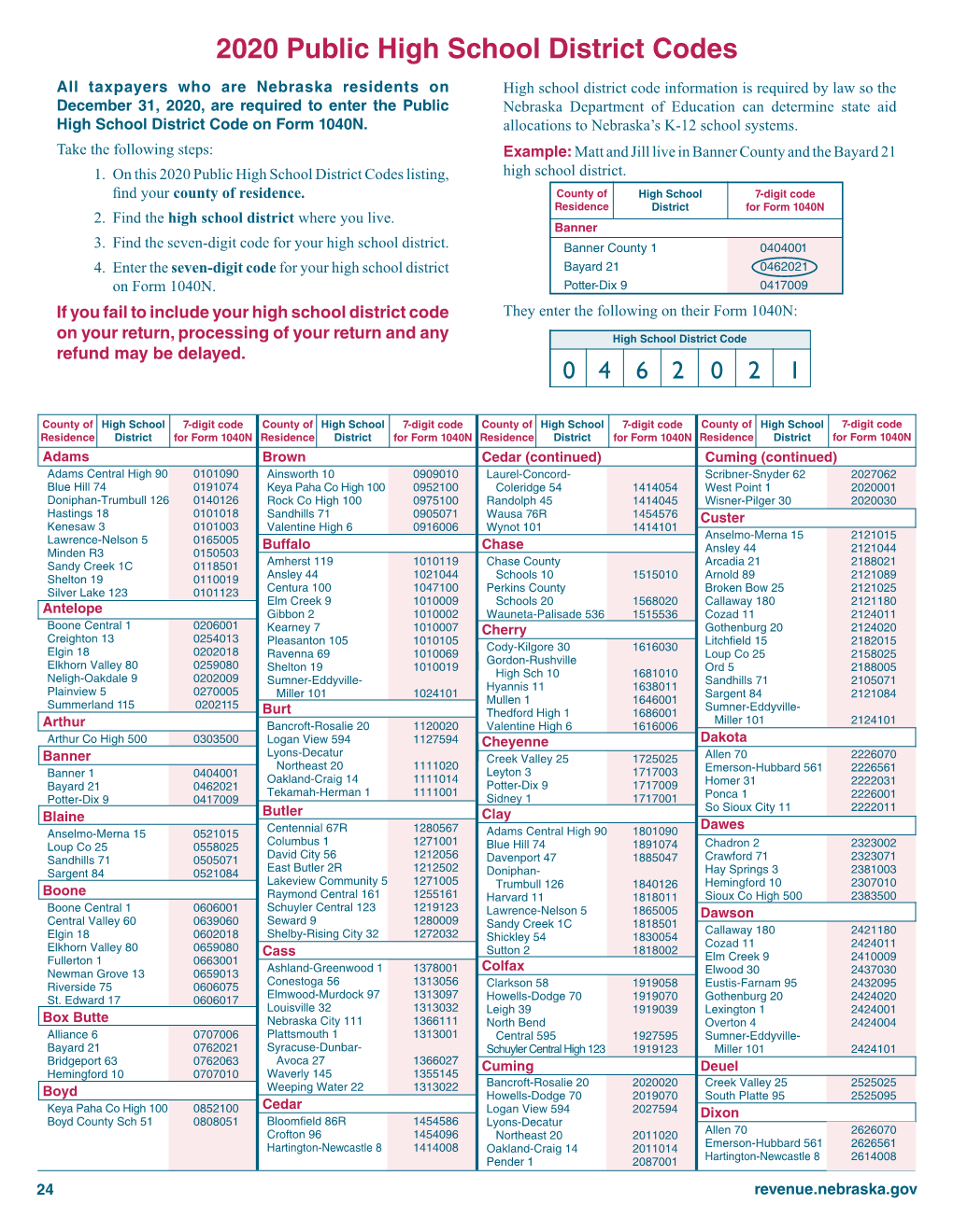 2020 Public High School District Codes