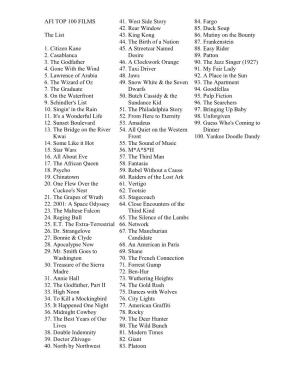 AFI TOP 100 FILMS the List 1. Citizen Kane 2. Casablanca 3. The