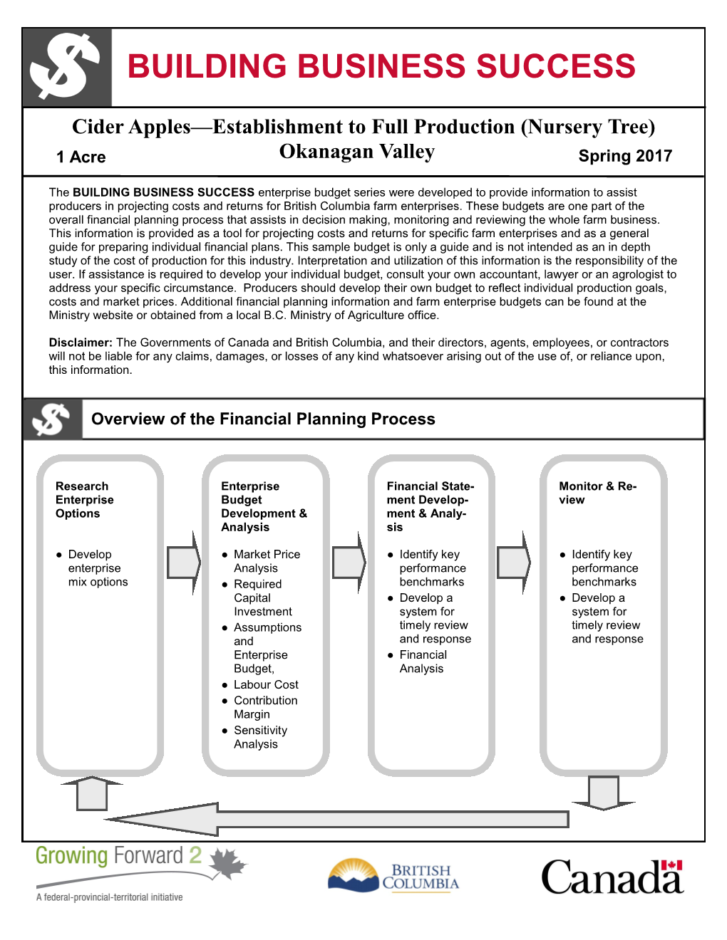 Cider Apples—Establishment to Full Production (Nursery Tree) 1 Acre Okanagan Valley Spring 2017