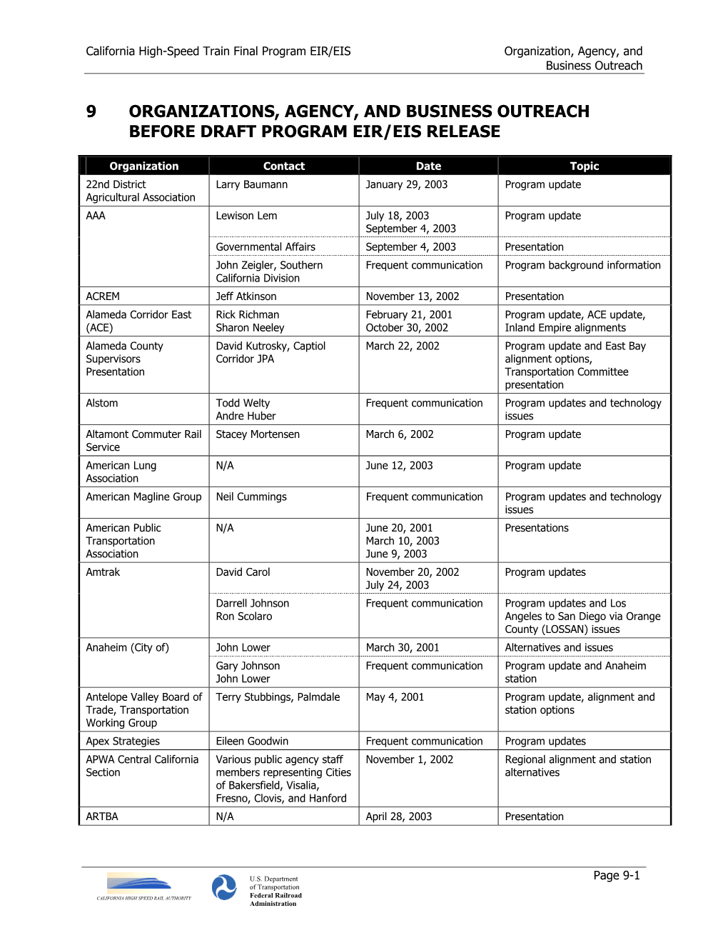 9 Organizations, Agency, and Business Outreach Before Draft Program Eir/Eis Release