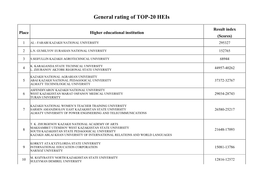 General Rating of TOP-20 Heis