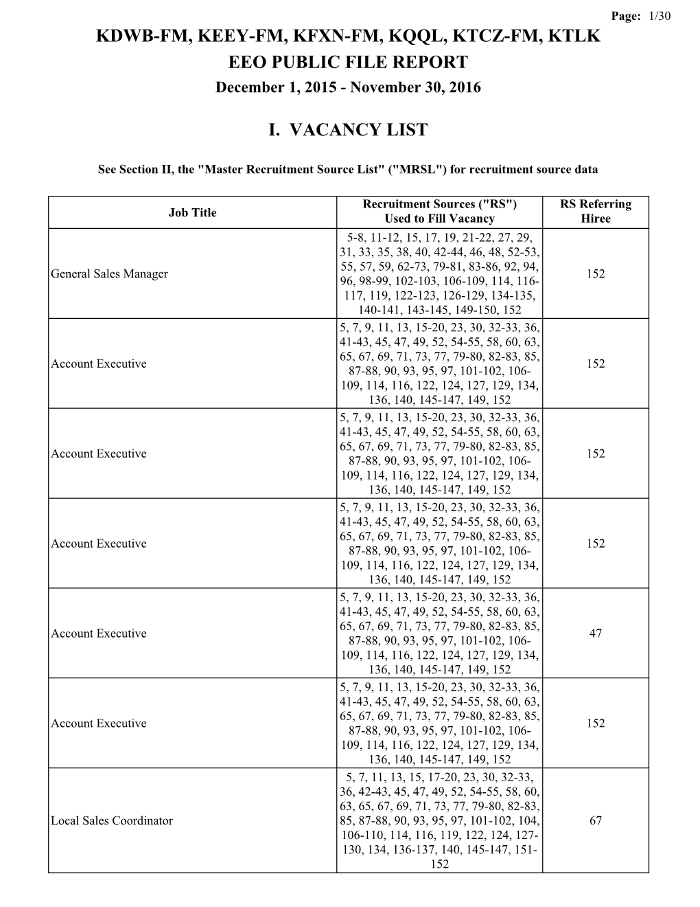 Kdwb-Fm, Keey-Fm, Kfxn-Fm, Kqql, Ktcz-Fm, Ktlk Eeo Public File Report I. Vacancy List