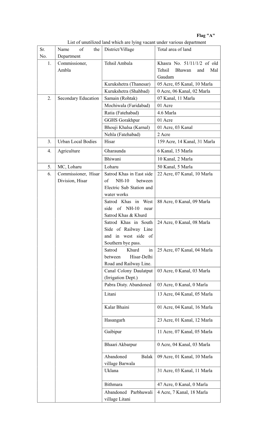 Vacant Surplus Land