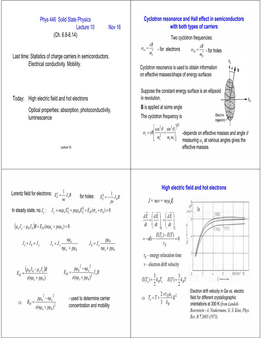 Phys 446 Solid State Physics Lecture 10 Nov 16 (Ch. 6.8-6.14) Last Time