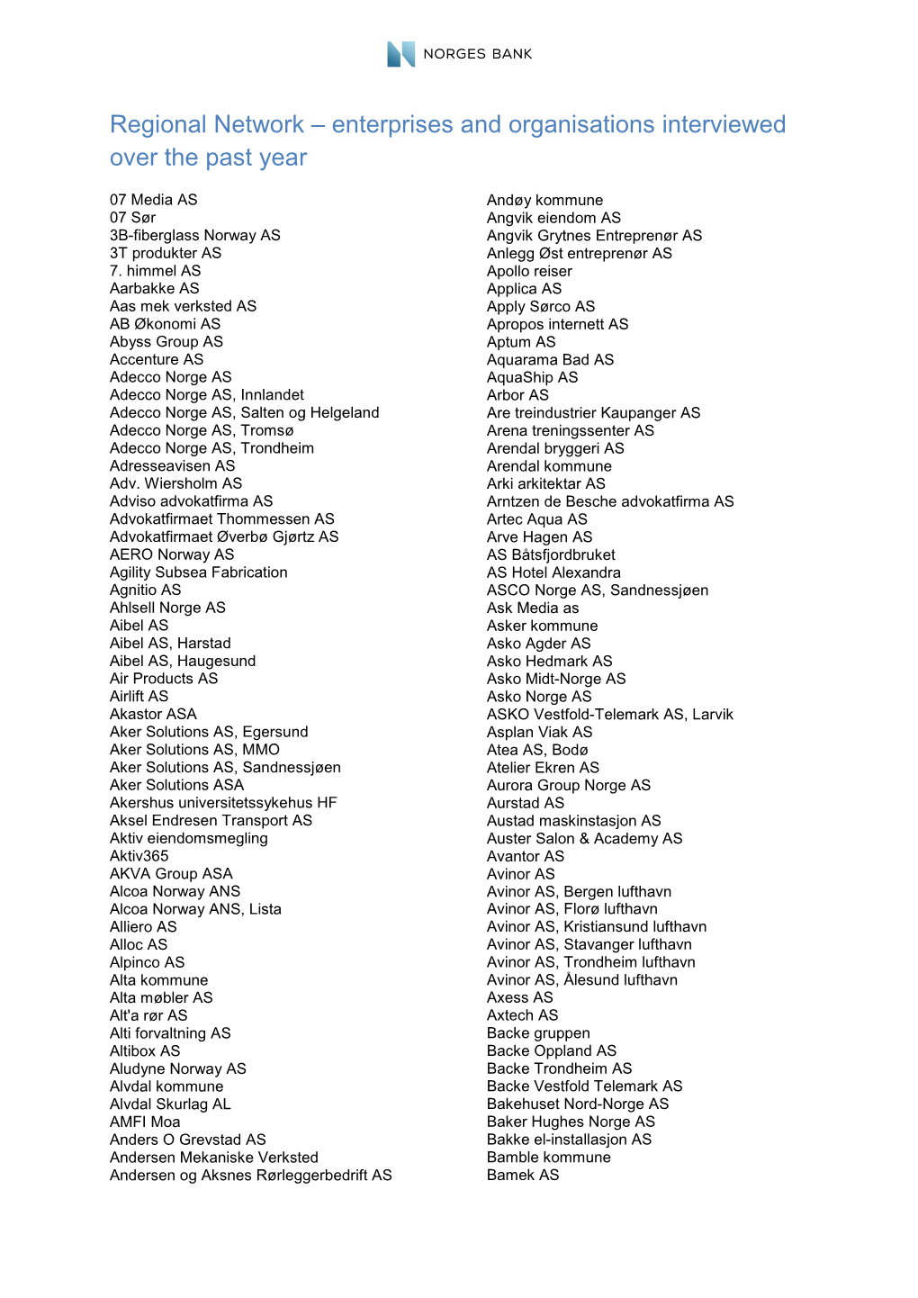 Enterprises and Organisations Interviewed Over the Past Year