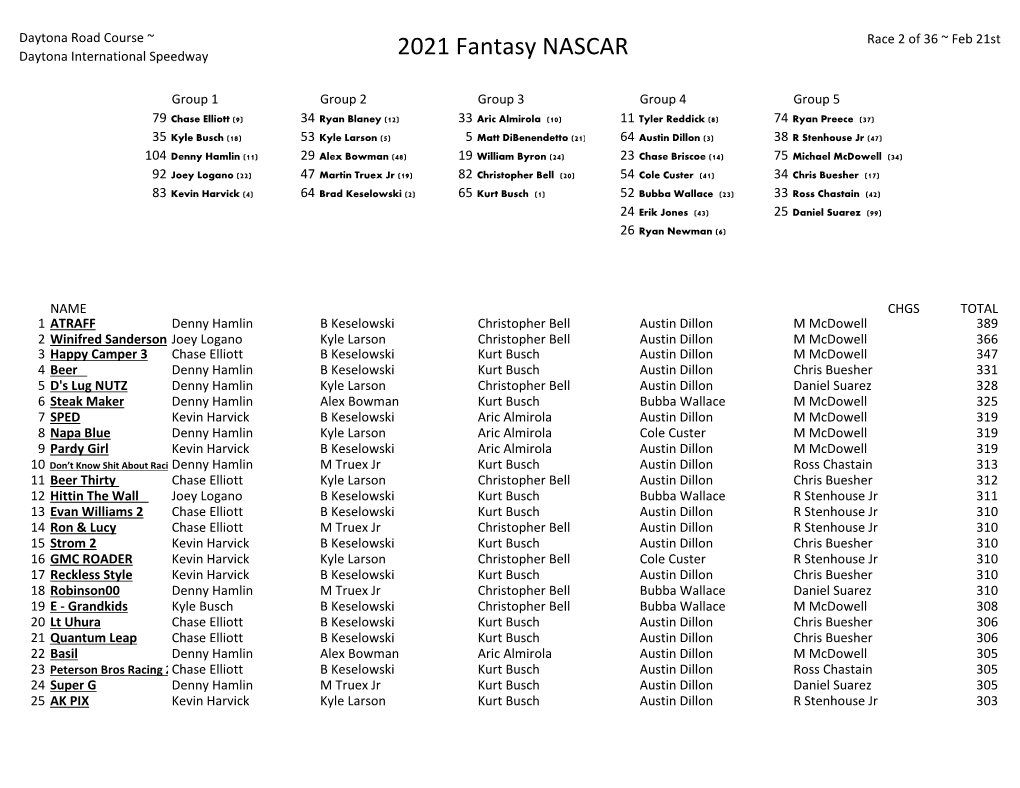 2021 Fantasy NASCAR