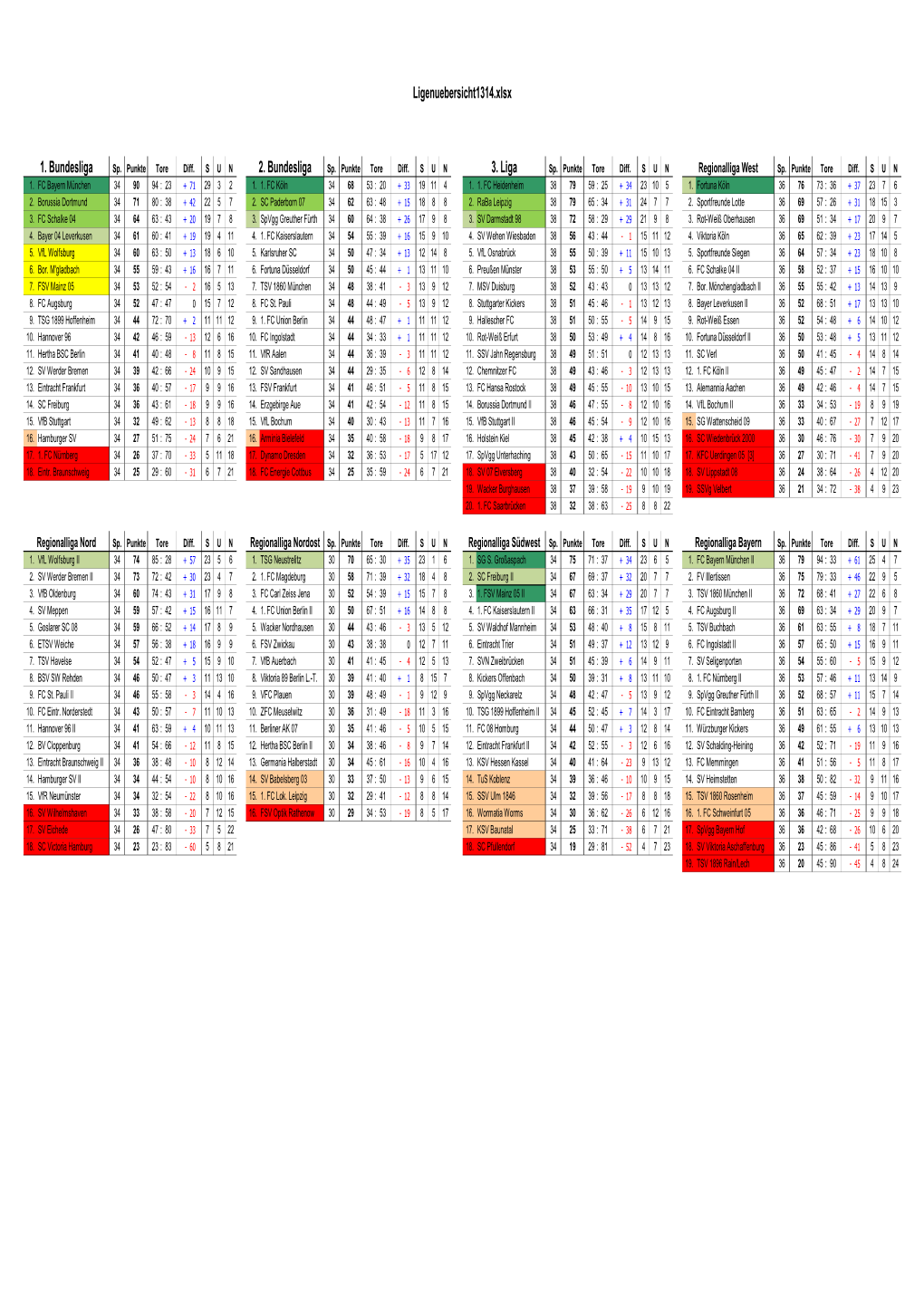 Ligenuebersicht1314.Xlsx 1. Bundesliga 2. Bundesliga 3. Liga