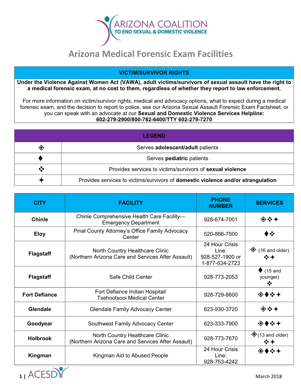 Arizona Medical Forensic Exam Facilities