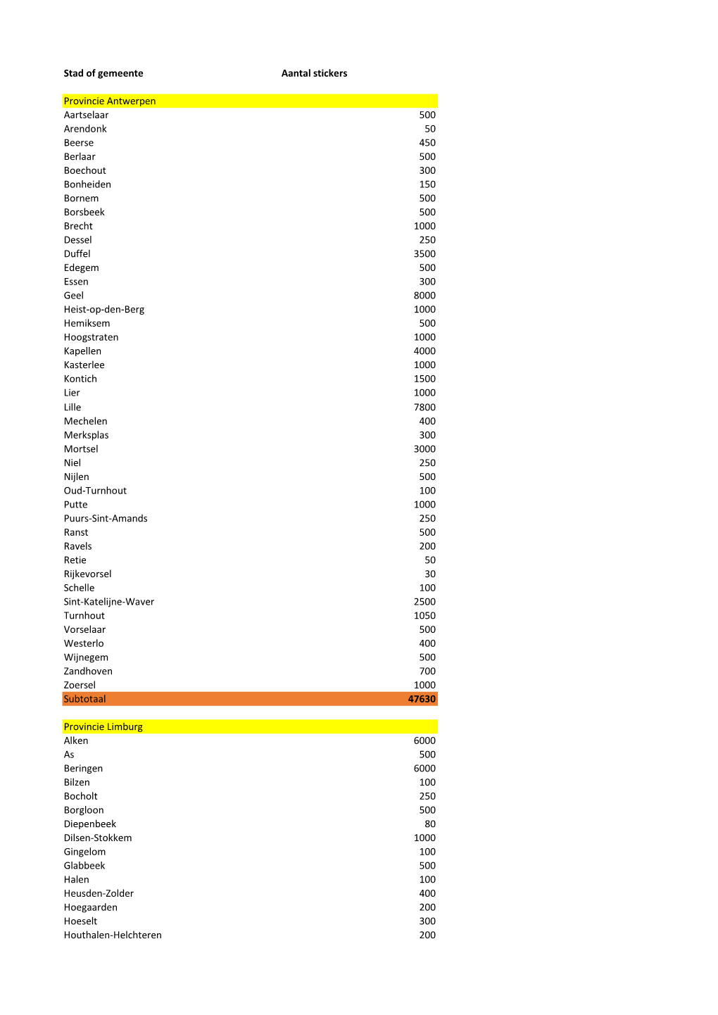 Stad of Gemeente Aantal Stickers Provincie Antwerpen Aartselaar