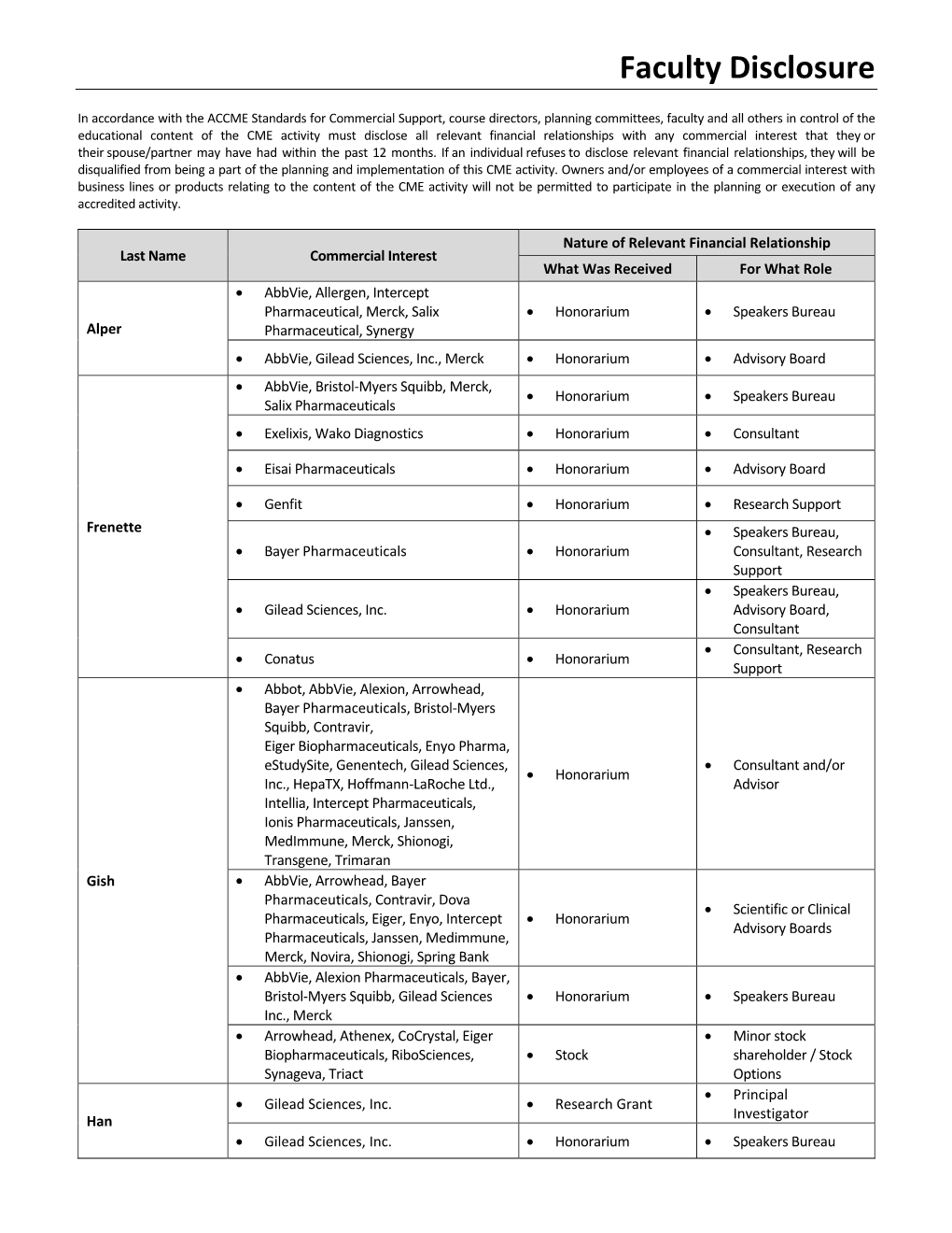 Faculty Disclosure