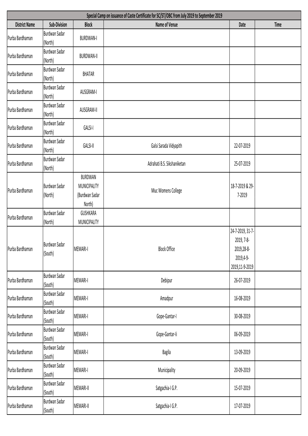 Consolidated Report of Special Camp for Caste Certificate Disposal to SC