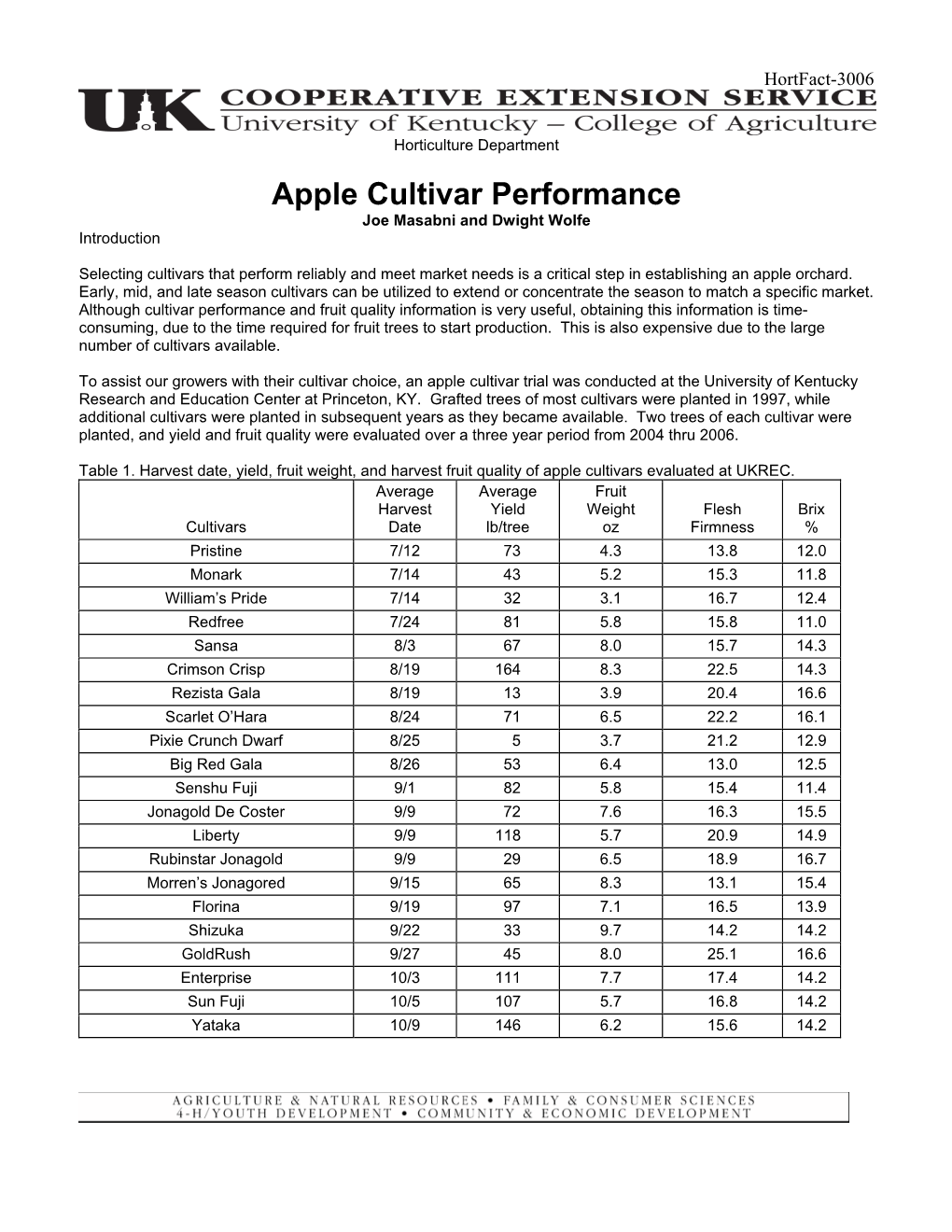 Cultivars/Rootstock