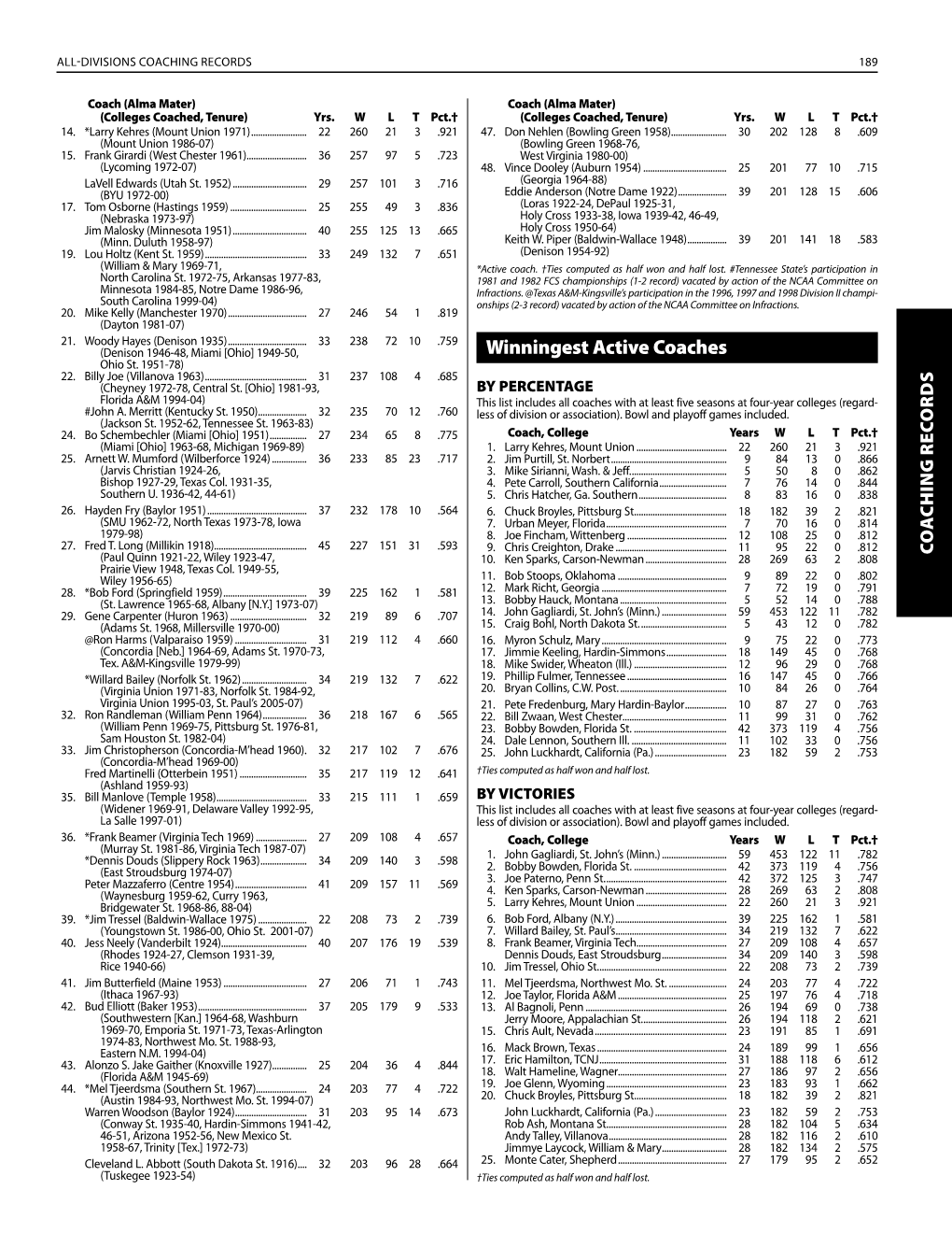 NCAA Division II-III Football Records (Coaching Records)