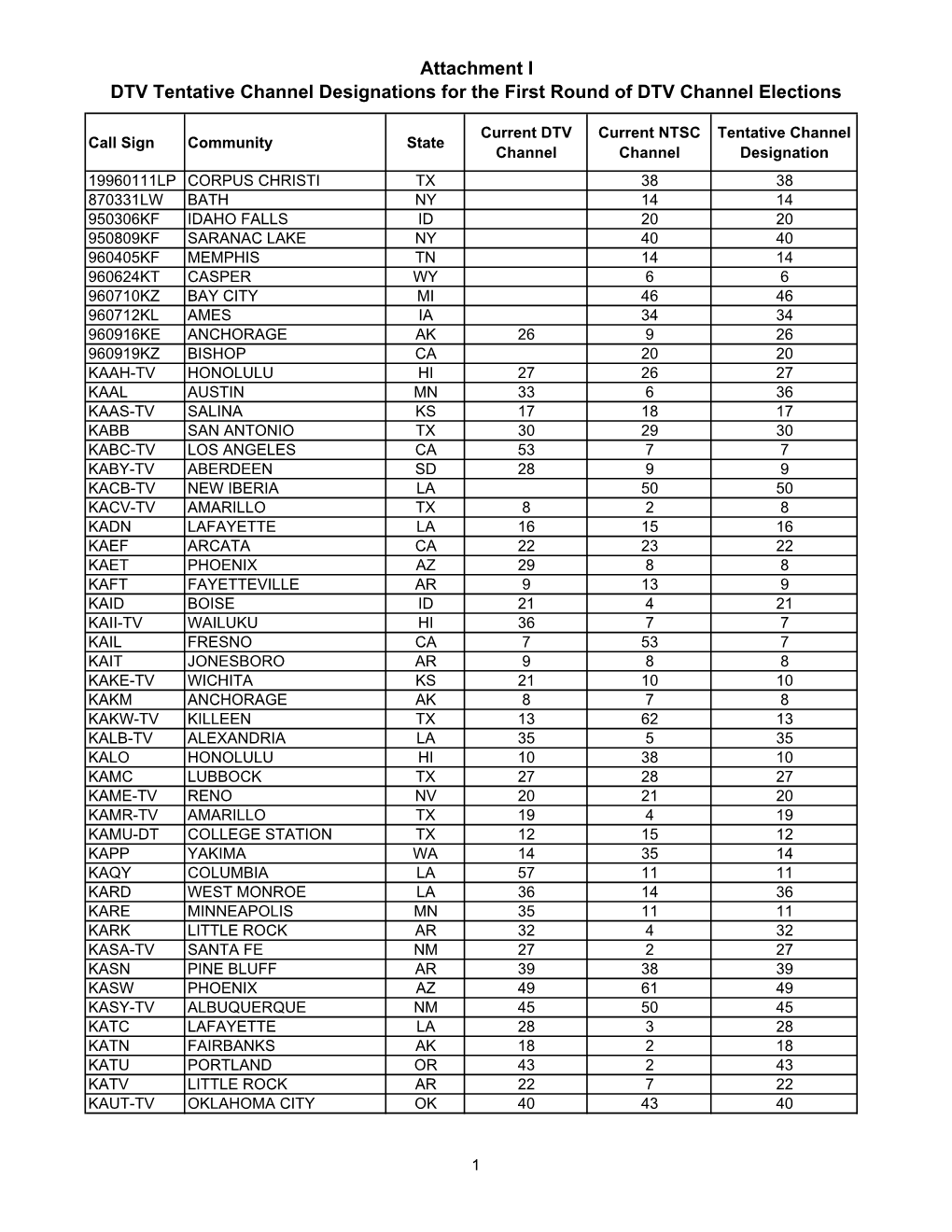 Attachment I DTV Tentative Channel Designations for the First Round of DTV Channel Elections