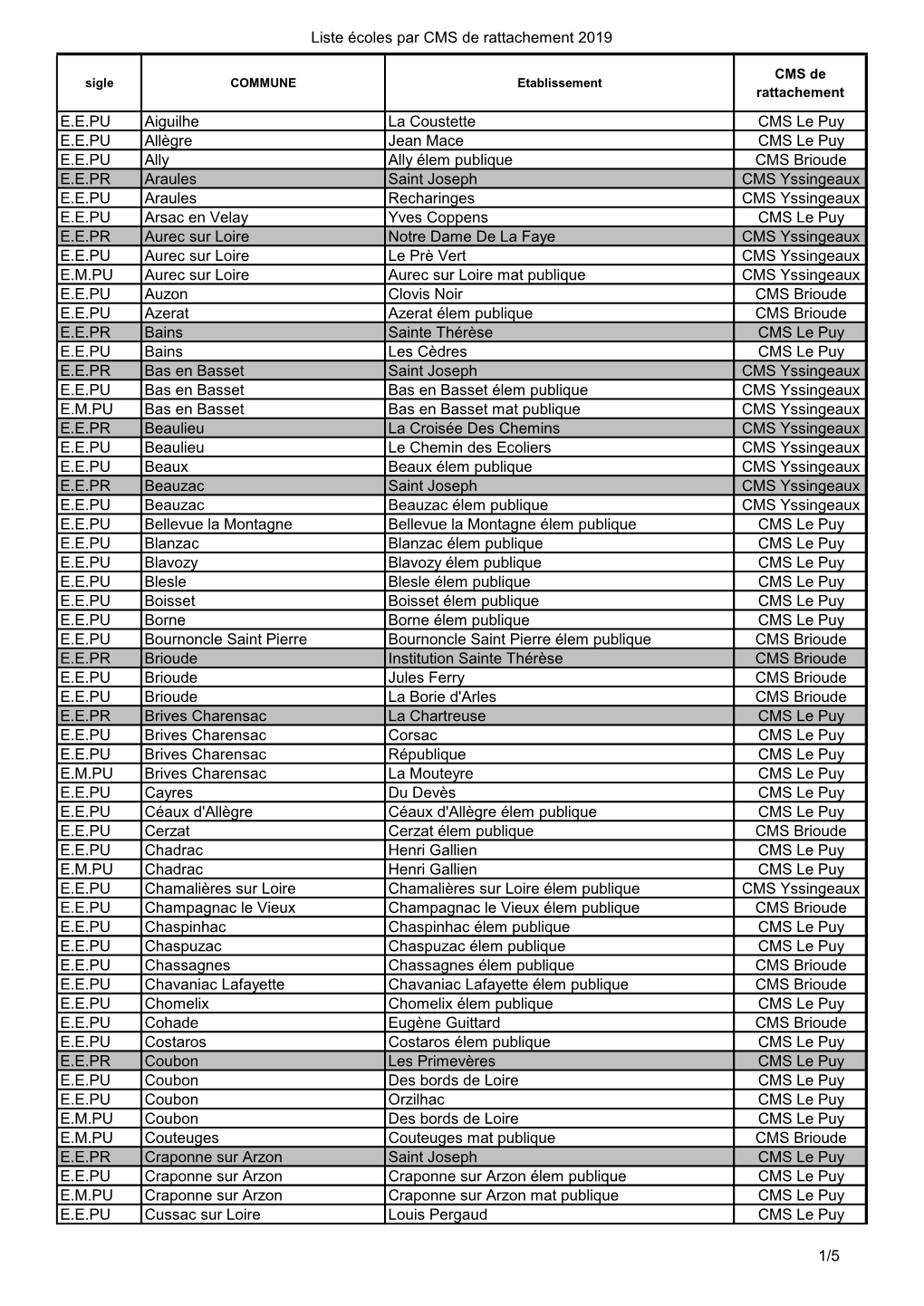 Liste Écoles Par CMS De Rattachement 2019 E.E.PU Aiguilhe La