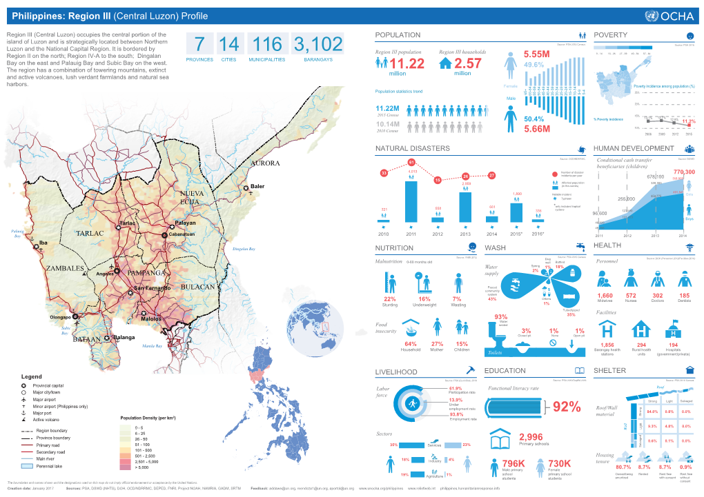 PHL-OCHA-R3 Profile-A3