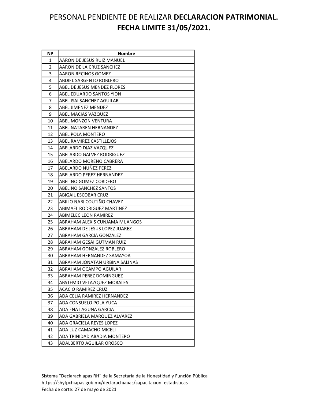 Personal Pendiente De Realizar Declaracion Patrimonial. Fecha Limite 31/05/2021