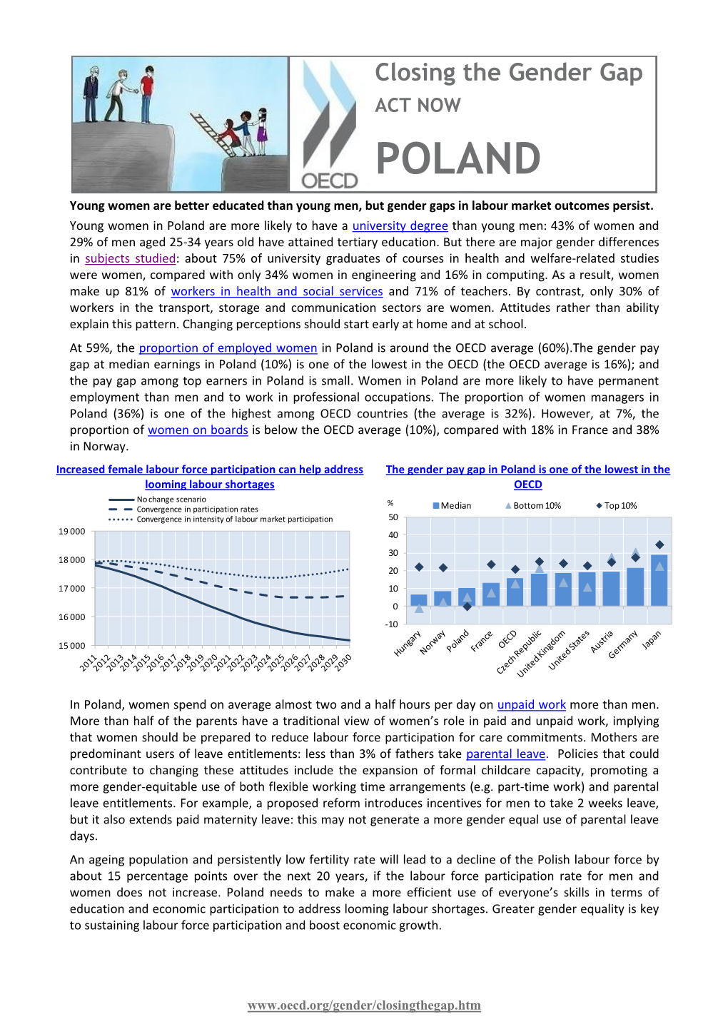 POLAND Young Women Are Better Educated Than Young Men, but Gender Gaps in Labour Market Outcomes Persist