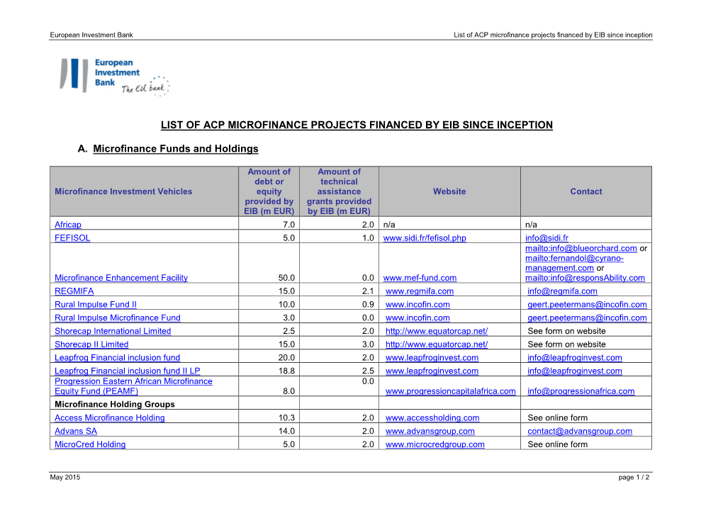 List of ACP Microfinance Projects Financed by EIB Since Inception