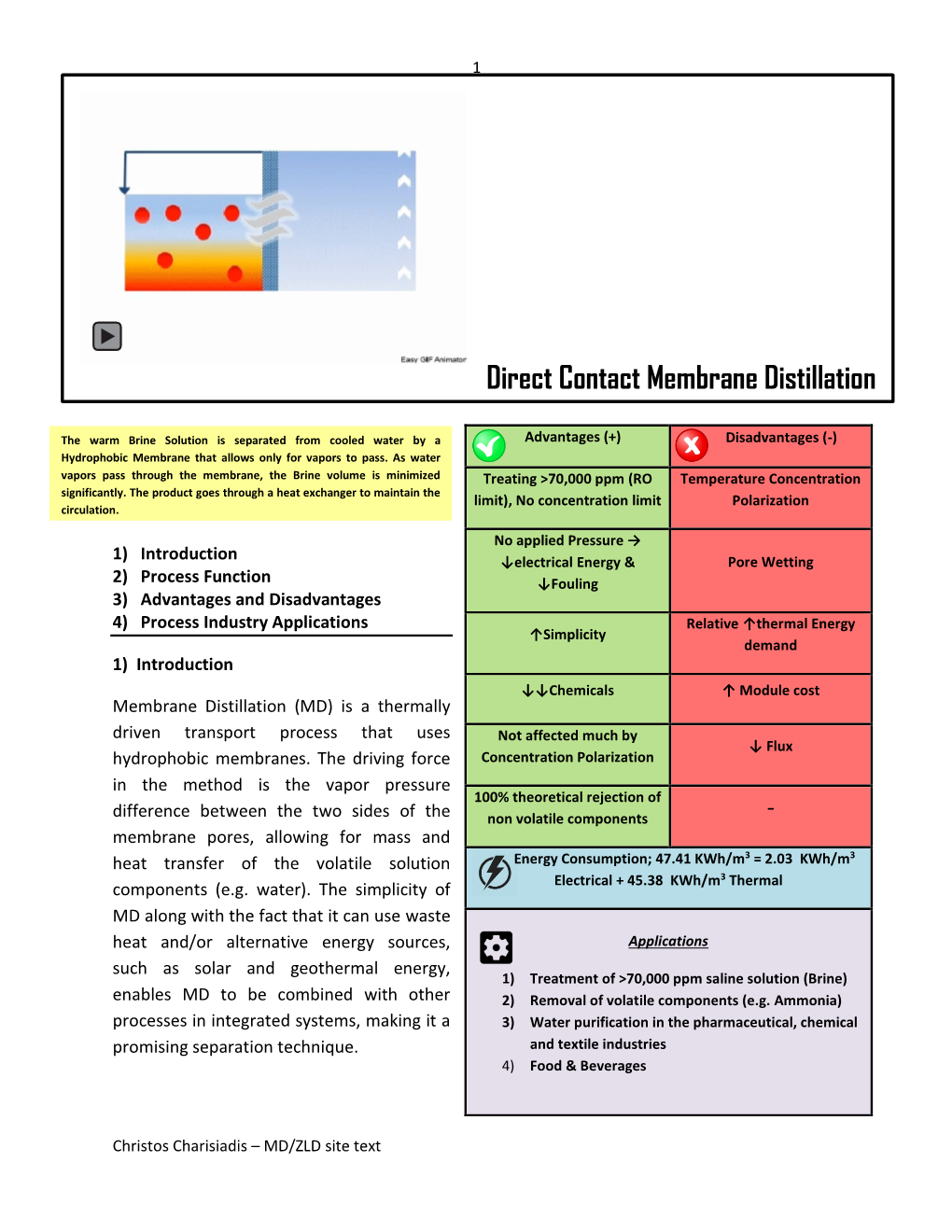 Membrane Distillation