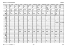 Men's and Women's Next Senior National Representative Team 2018 Last Updated 26/02/2018