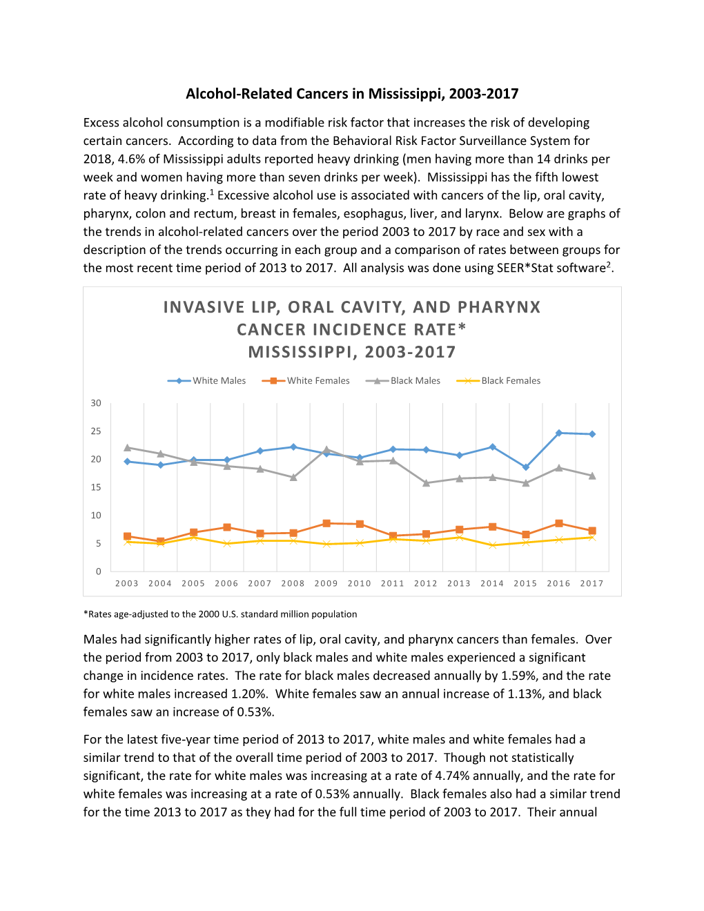 Alcohol-Related Cancers in Mississippi, 2003-2017 Excess Alcohol Consumption Is a Modifiable Risk Factor That Increases the Risk of Developing Certain Cancers