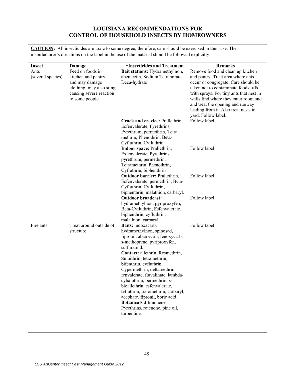 Louisiana Recommendations for Control of Household Insects by Homeowners