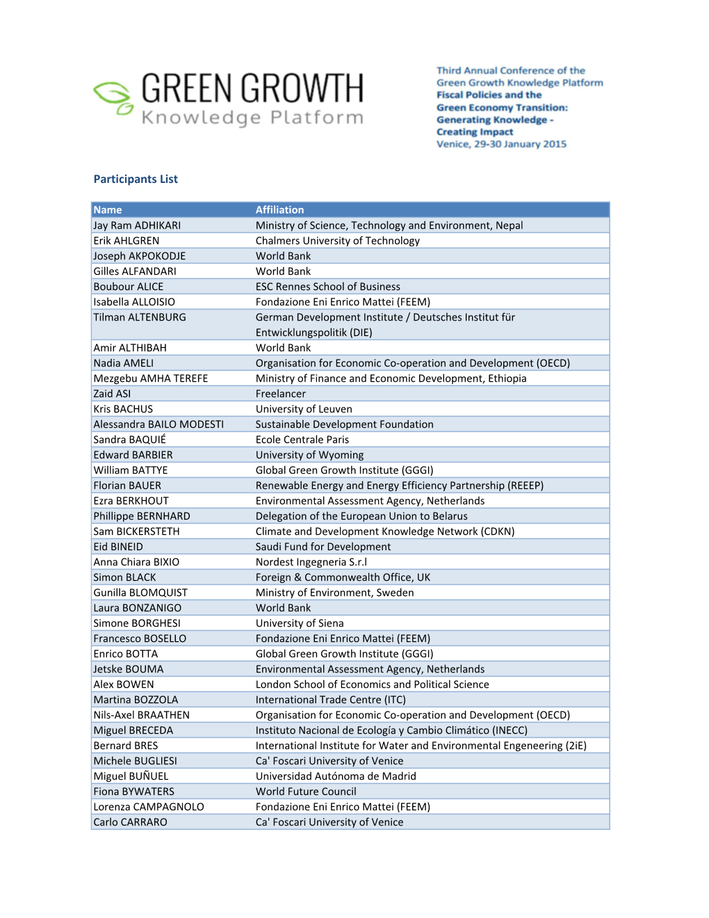 Participants List