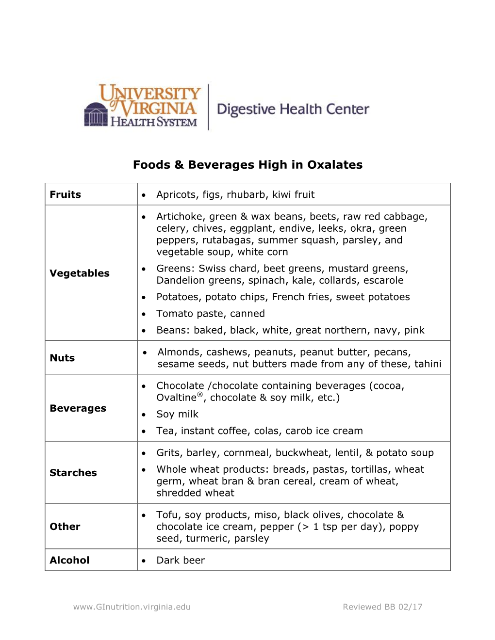 Foods & Beverages High in Oxalates