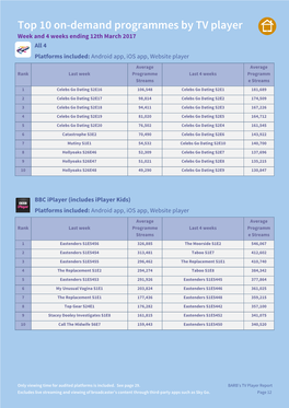 Top 10 On-Demand Programmes by TV Player Week and 4 Weeks Ending 12Th March 2017 All 4 Platforms Included: Android App, Ios App, Website Player