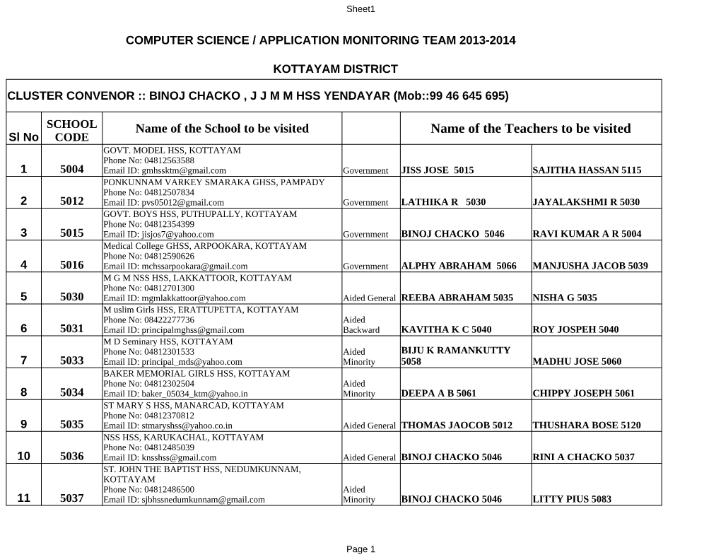 Name of the Teachers to Be Visited Sl No CODE GOVT