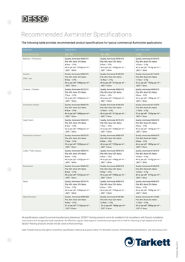 Recommended Axminster Specifications