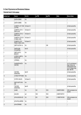 Dr. Duke's Phytochemical and Ethnobotanical Databases Chemicals Found in Carica Papaya