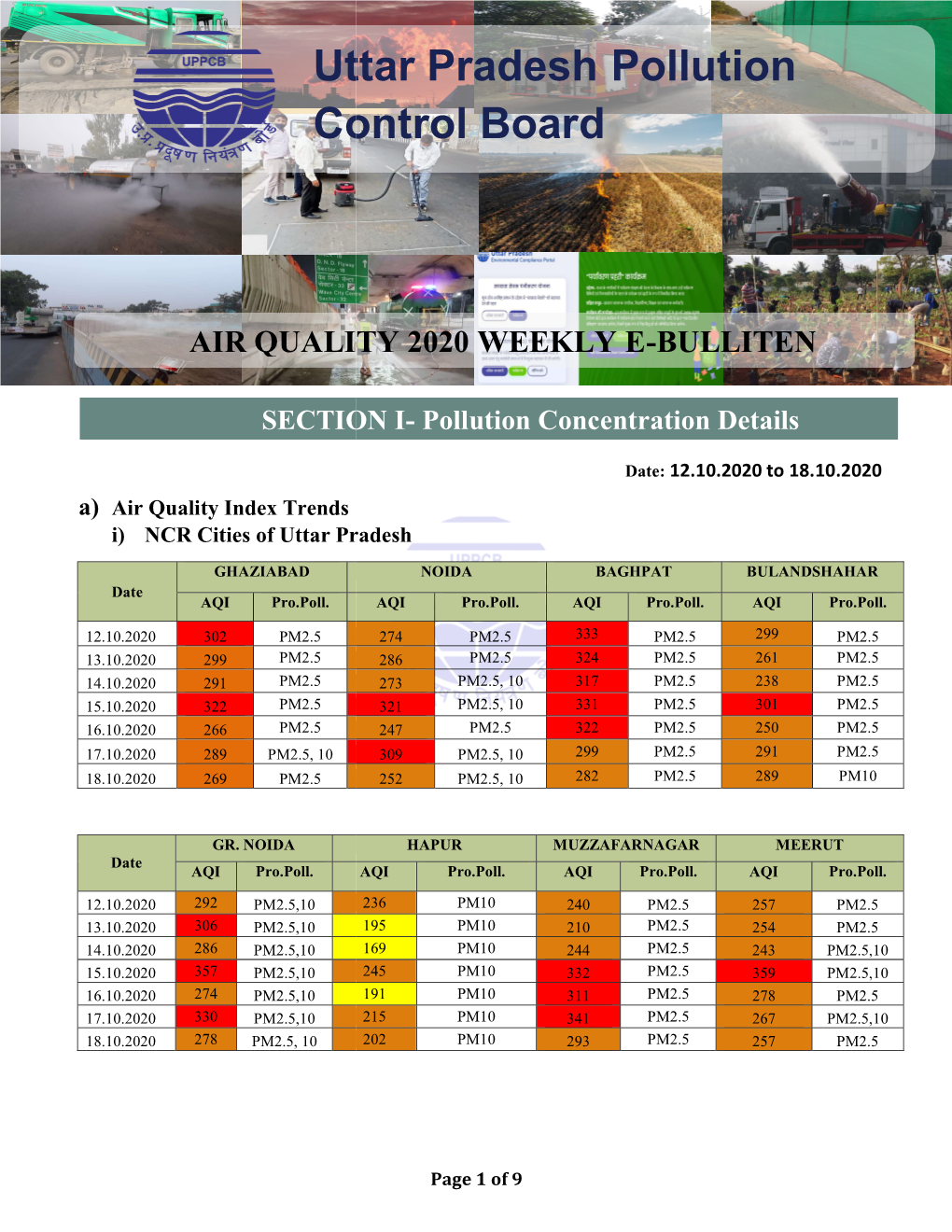 Air Quality Bulletin 12.10.2020 to 18.10.2020