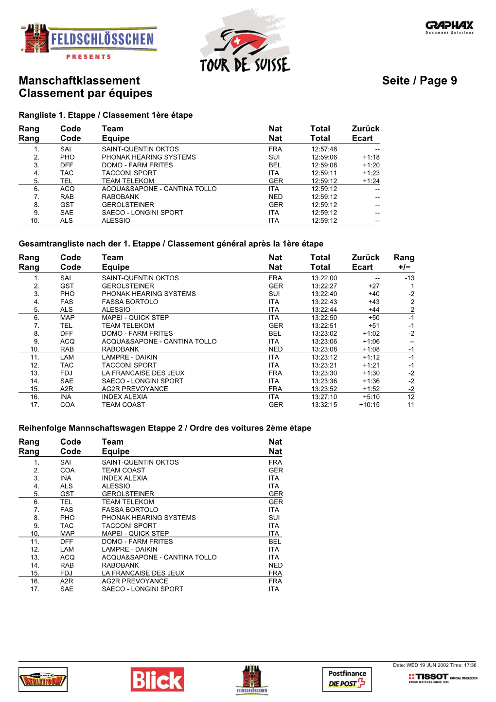 Teams Ranking