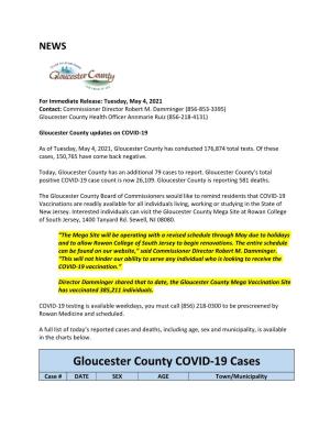 Gloucester County COVID-19 Cases Case # DATE SEX AGE Town/Municipality 26109 5/4/21 Female 40 Swedesboro 26108 5/4/21 Male 55 Greenwich Twp