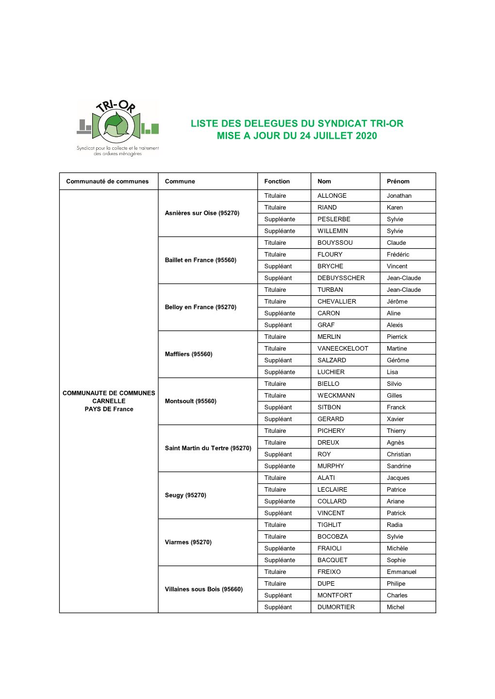 Liste Des Délégués 2020